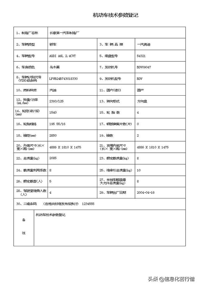 车辆信息化管理系统专业版软件开发设计解决方案（车辆信息化管理系统专业版软件开发设计解决方案有哪些）