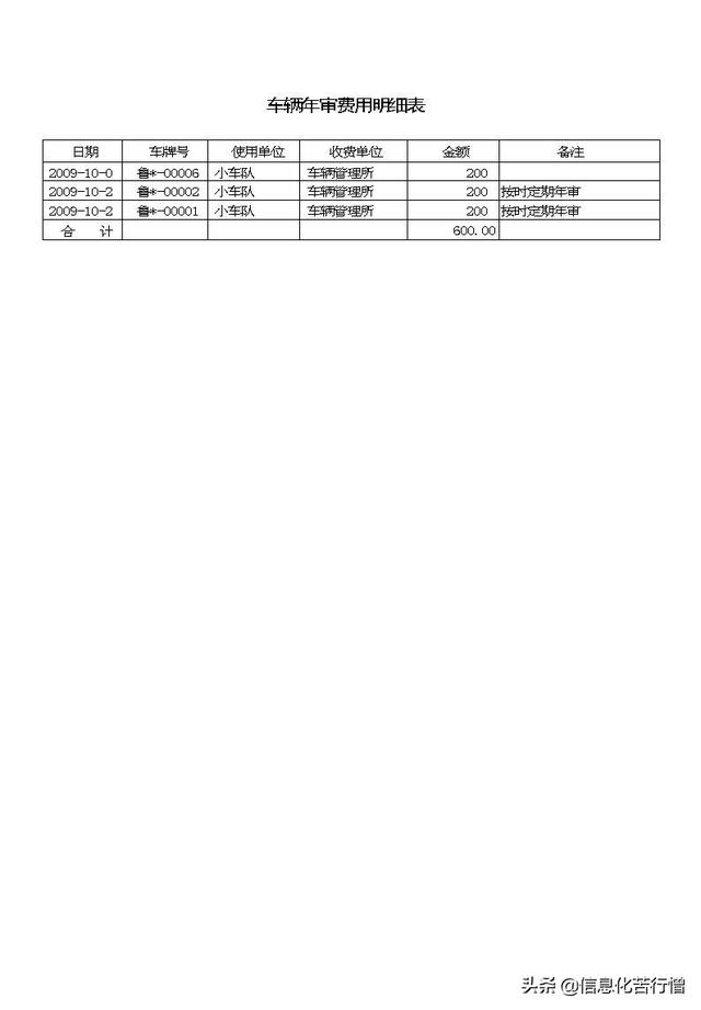 车辆信息化管理系统专业版软件开发设计解决方案（车辆信息化管理系统专业版软件开发设计解决方案有哪些）