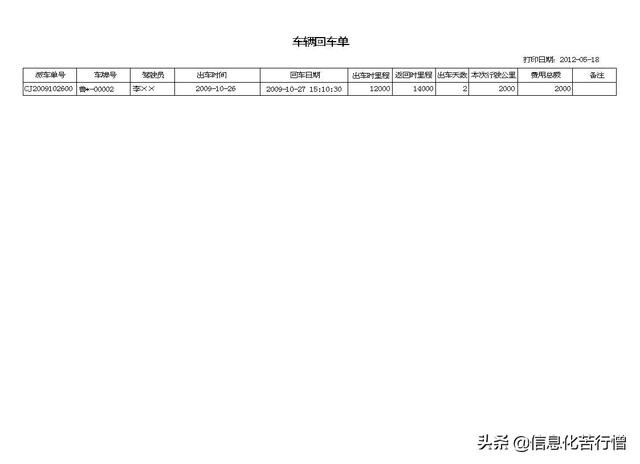 车辆信息化管理系统专业版软件开发设计解决方案（车辆信息化管理系统专业版软件开发设计解决方案有哪些）