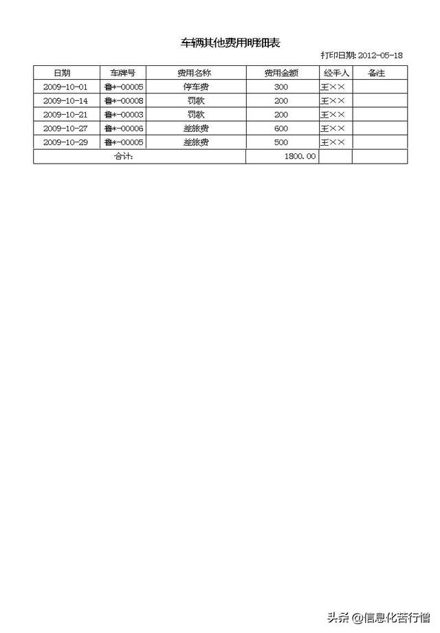 车辆信息化管理系统专业版软件开发设计解决方案（车辆信息化管理系统专业版软件开发设计解决方案有哪些）