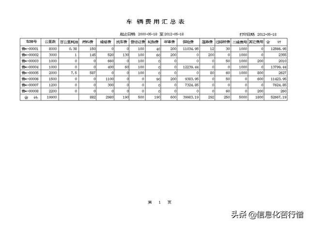 车辆信息化管理系统专业版软件开发设计解决方案（车辆信息化管理系统专业版软件开发设计解决方案有哪些）