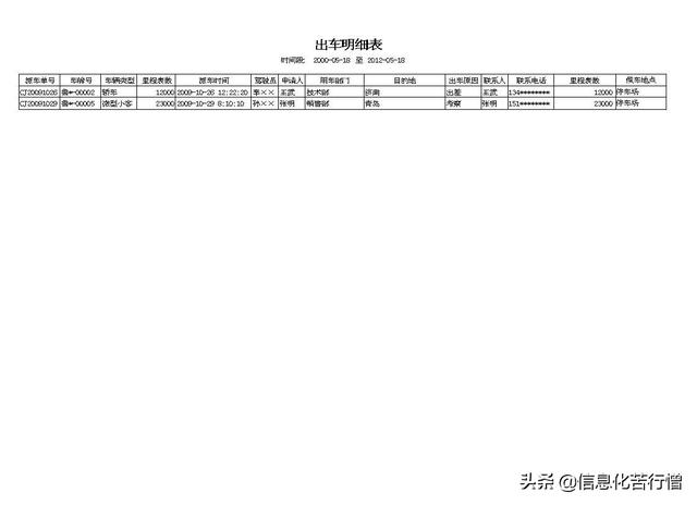 车辆信息化管理系统专业版软件开发设计解决方案（车辆信息化管理系统专业版软件开发设计解决方案有哪些）