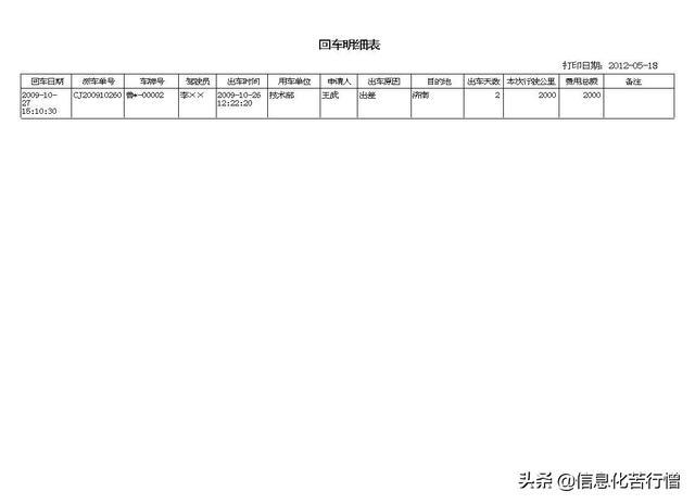 车辆信息化管理系统专业版软件开发设计解决方案（车辆信息化管理系统专业版软件开发设计解决方案有哪些）