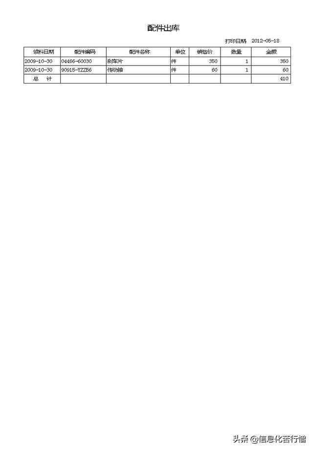 车辆信息化管理系统专业版软件开发设计解决方案（车辆信息化管理系统专业版软件开发设计解决方案有哪些）