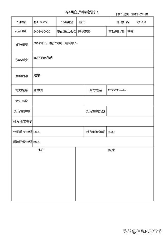 车辆信息化管理系统专业版软件开发设计解决方案（车辆信息化管理系统专业版软件开发设计解决方案有哪些）