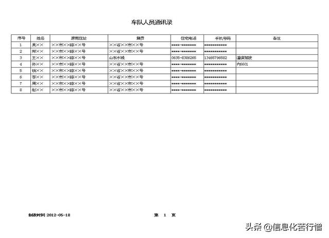 车辆信息化管理系统专业版软件开发设计解决方案（车辆信息化管理系统专业版软件开发设计解决方案有哪些）