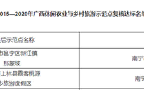 广西南亚所——珍稀植物园通过2015—2020年广西休闲农业与乡村旅游示范点复核评定