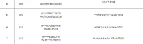 广西南亚所——珍稀植物园通过2015—2020年广西休闲农业与乡村旅游示范点复核评定