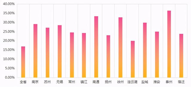 021年信息系统项目管理师考试会不会卡通过率？（2021年信息系统项目管理师难度）"