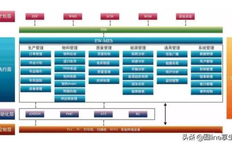 一个表看懂MES与ERP的区别与联系（mes和erp区别和联系）