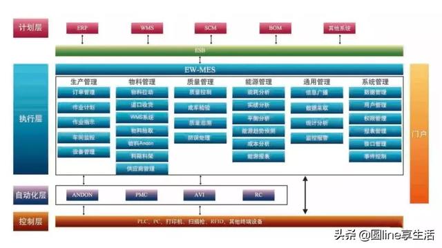 一个表看懂MES与ERP的区别与联系（mes和erp区别和联系）