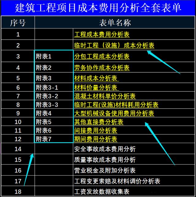 造价员少了这4款软件天天加班：自动算量，工程量核算，精准无错