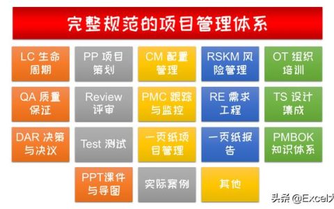 10个经典的项目质量管理分析工具，附34页PPT，推荐项目经理学习（质量管理工具的应用实例分析）