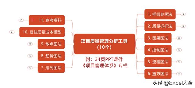 0个经典的项目质量管理分析工具，附34页PPT，推荐项目经理学习（质量管理工具的应用实例分析）"