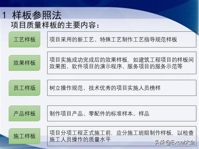 0个经典的项目质量管理分析工具，附34页PPT，推荐项目经理学习（质量管理工具的应用实例分析）"