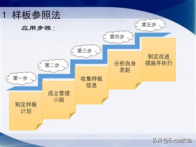 0个经典的项目质量管理分析工具，附34页PPT，推荐项目经理学习（质量管理工具的应用实例分析）"