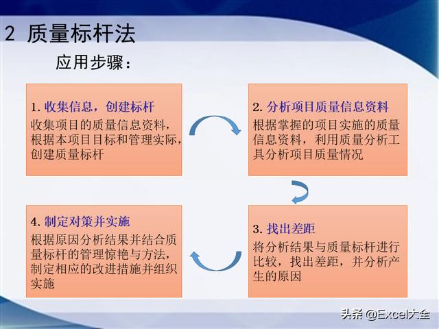 0个经典的项目质量管理分析工具，附34页PPT，推荐项目经理学习（质量管理工具的应用实例分析）"