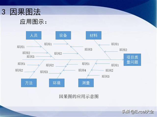 0个经典的项目质量管理分析工具，附34页PPT，推荐项目经理学习（质量管理工具的应用实例分析）"