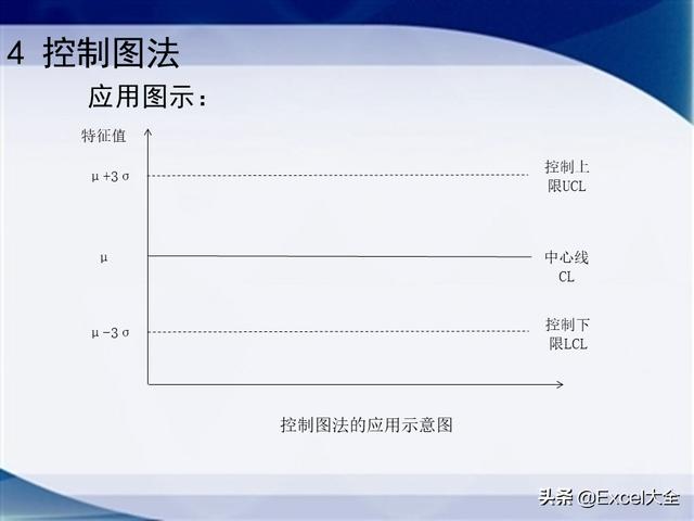 0个经典的项目质量管理分析工具，附34页PPT，推荐项目经理学习（质量管理工具的应用实例分析）"