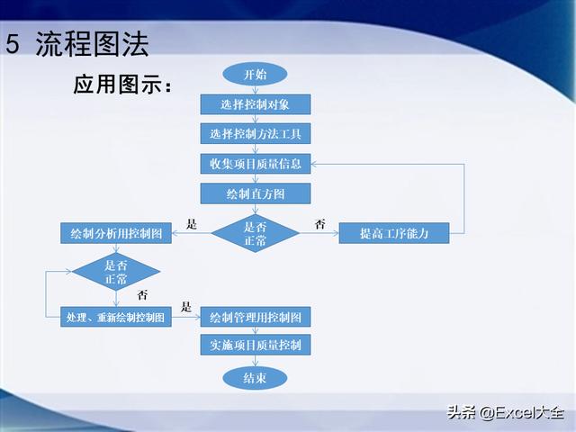 0个经典的项目质量管理分析工具，附34页PPT，推荐项目经理学习（质量管理工具的应用实例分析）"