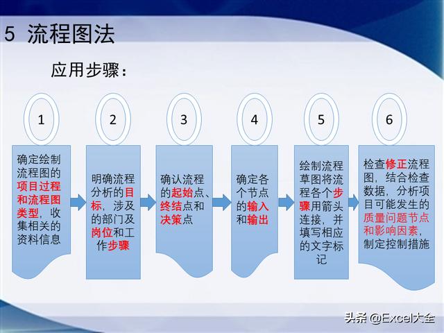 0个经典的项目质量管理分析工具，附34页PPT，推荐项目经理学习（质量管理工具的应用实例分析）"