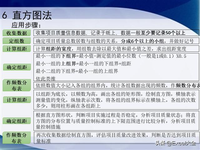 0个经典的项目质量管理分析工具，附34页PPT，推荐项目经理学习（质量管理工具的应用实例分析）"