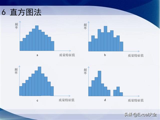 0个经典的项目质量管理分析工具，附34页PPT，推荐项目经理学习（质量管理工具的应用实例分析）"