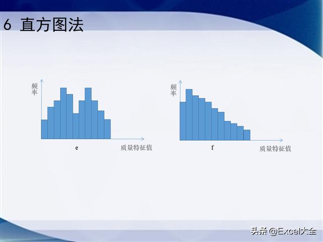 0个经典的项目质量管理分析工具，附34页PPT，推荐项目经理学习（质量管理工具的应用实例分析）"