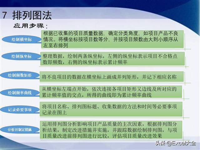 0个经典的项目质量管理分析工具，附34页PPT，推荐项目经理学习（质量管理工具的应用实例分析）"