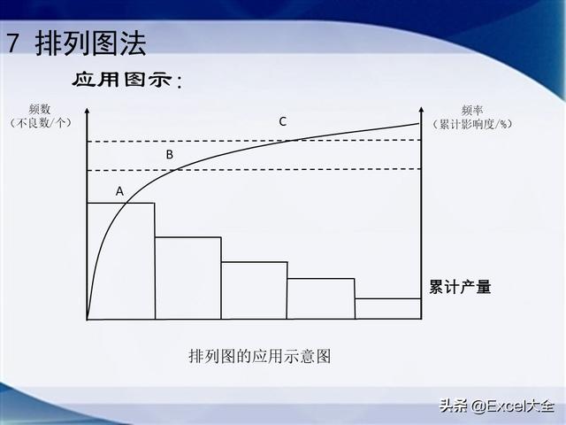 0个经典的项目质量管理分析工具，附34页PPT，推荐项目经理学习（质量管理工具的应用实例分析）"