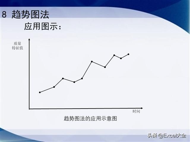 0个经典的项目质量管理分析工具，附34页PPT，推荐项目经理学习（质量管理工具的应用实例分析）"