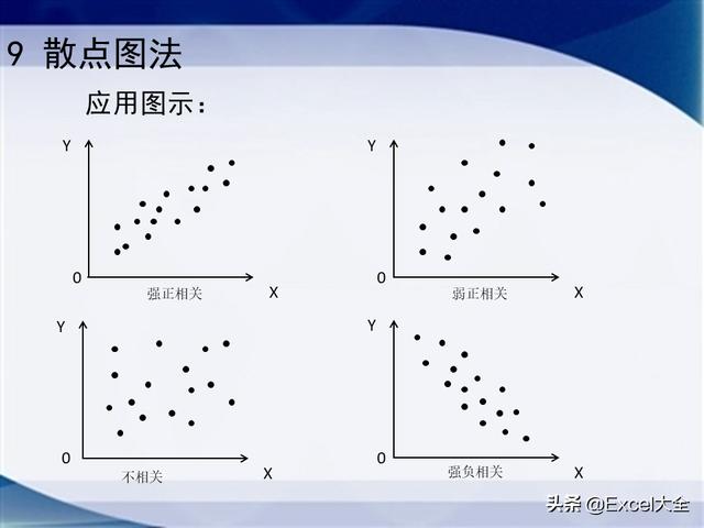 0个经典的项目质量管理分析工具，附34页PPT，推荐项目经理学习（质量管理工具的应用实例分析）"