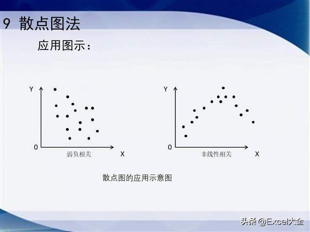 0个经典的项目质量管理分析工具，附34页PPT，推荐项目经理学习（质量管理工具的应用实例分析）"