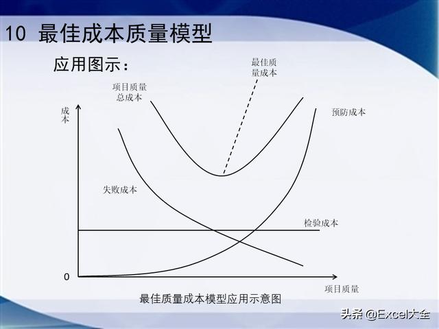 0个经典的项目质量管理分析工具，附34页PPT，推荐项目经理学习（质量管理工具的应用实例分析）"