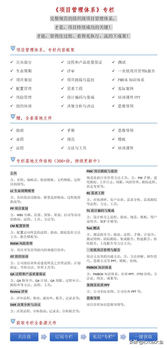 0个经典的项目质量管理分析工具，附34页PPT，推荐项目经理学习（质量管理工具的应用实例分析）"