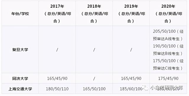 MEM工程管理硕士，-u0026#34;性价比之王-u0026#34;,工程类行业考研首选（mem工程管理硕士有用吗）