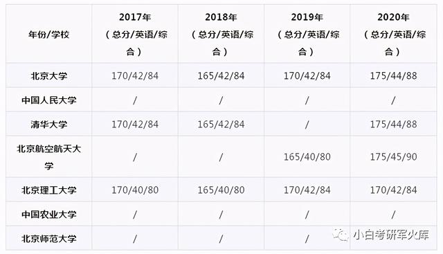 MEM工程管理硕士，-u0026#34;性价比之王-u0026#34;,工程类行业考研首选（mem工程管理硕士有用吗）