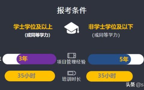 PMP报考条件、时间、费用、新版相关资讯