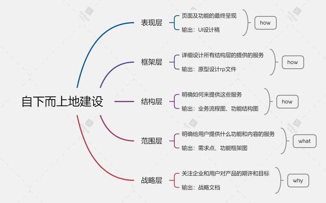 从0到1构建表单设计器（设计一个表单）