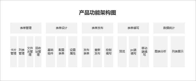 从0到1构建表单设计器（设计一个表单）