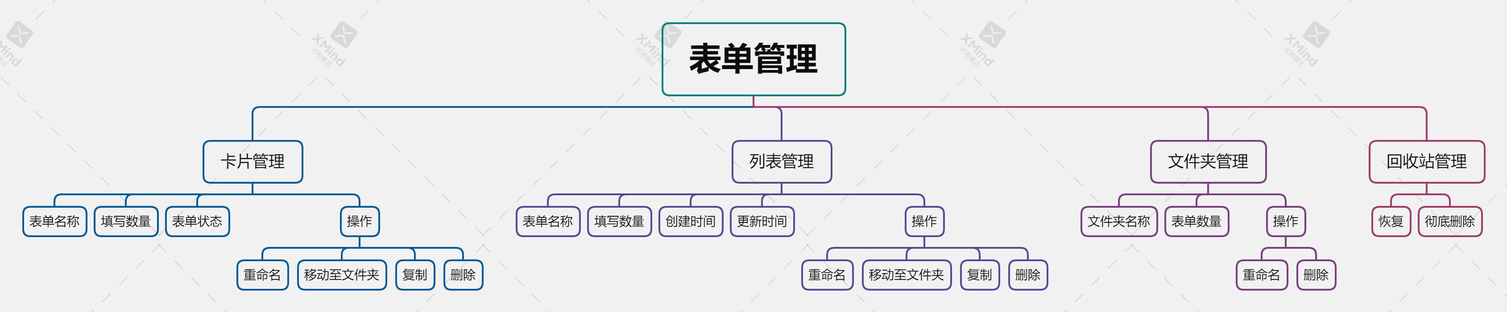 从0到1构建表单设计器（设计一个表单）