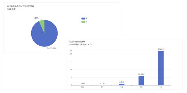 从0到1构建表单设计器（设计一个表单）