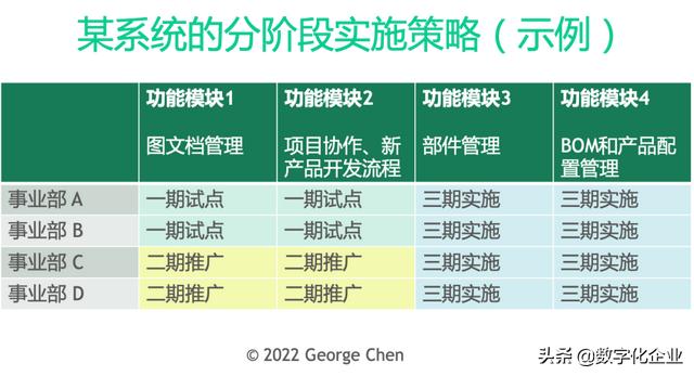 咨询案例｜IT系统的投资效益分析（it项目管理案例分析）