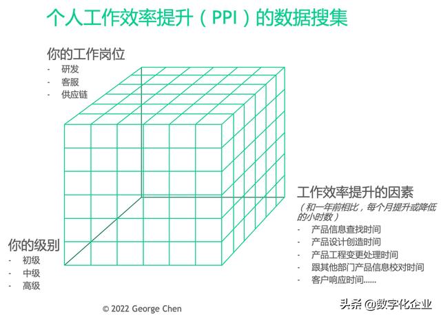 咨询案例｜IT系统的投资效益分析（it项目管理案例分析）