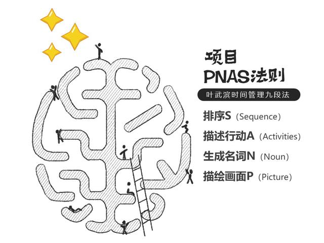 如何做好项目管理，拿到自己想要的成果？（如何做好一个项目的管理）