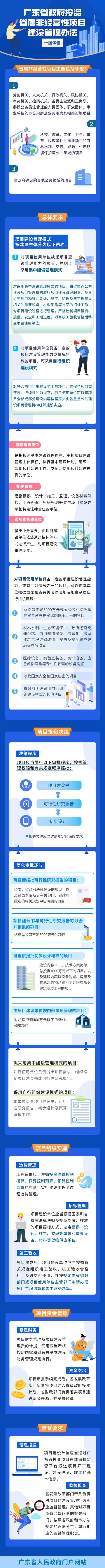 广东印发省政府投资省属非经营性项目建设管理办法（广东省政府投资省属非经营性项目代建管理办法）