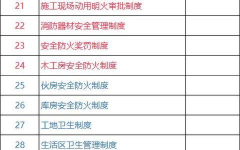 施工单位项目部各项管理制度职责、规定范本汇总整理（施工单位项目部管理规章制度）