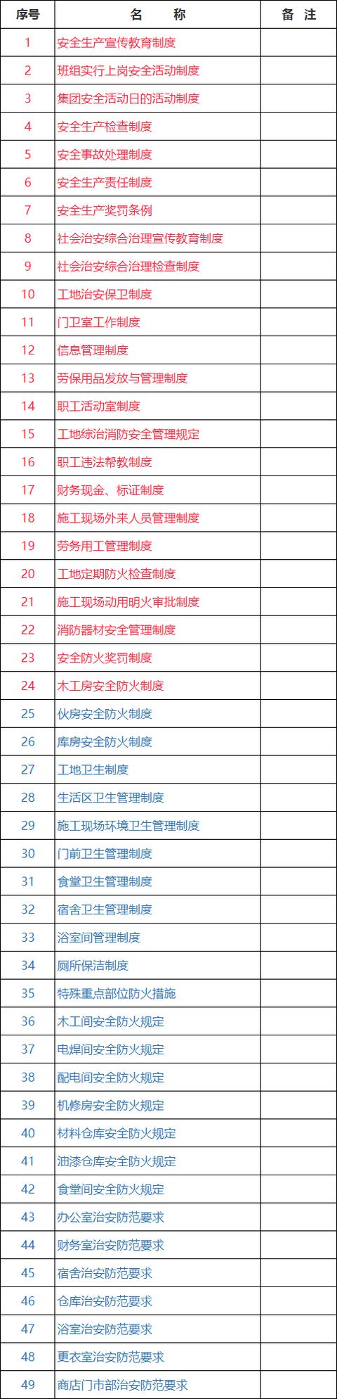 施工单位项目部各项管理制度职责、规定范本汇总整理（施工单位项目部管理规章制度）