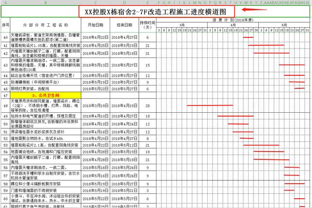 8个施工进度计划横道图模板，输入日期自动成图，直接套用速领（施工进度计划表横道图自动生成版）"