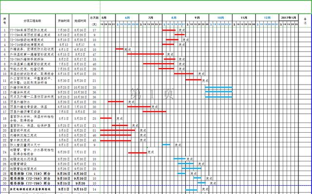 8个施工进度计划横道图模板，输入日期自动成图，直接套用速领（施工进度计划表横道图自动生成版）"